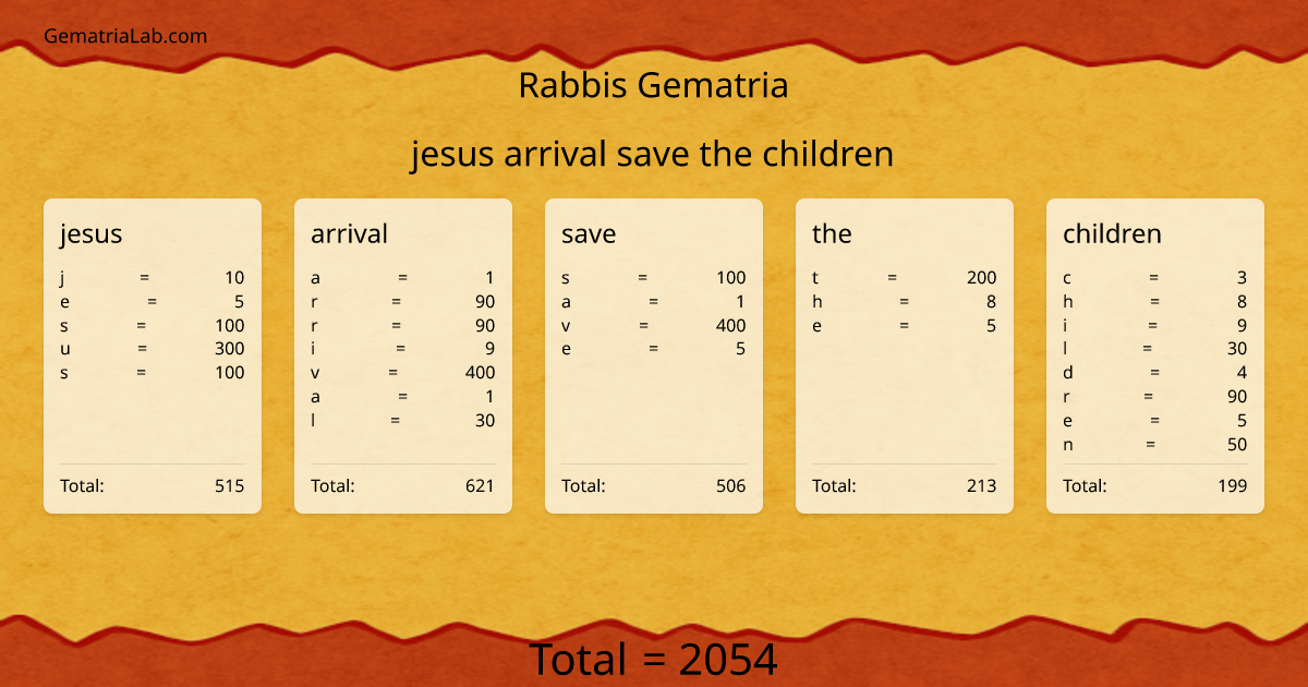 jesus arrival save the children in rabbis Gematria